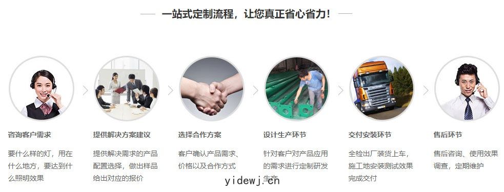 熱壓(yā)罐定製流程(chéng)