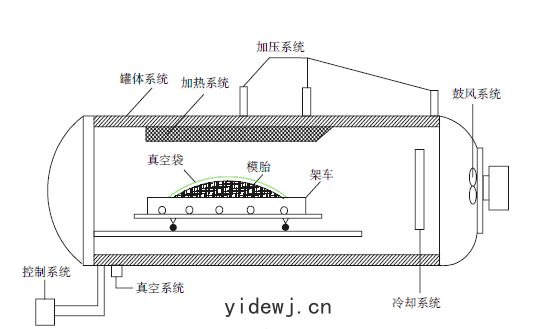 生產(chǎn)熱(rè)壓(yā)罐需要生產資質(zhì)嗎